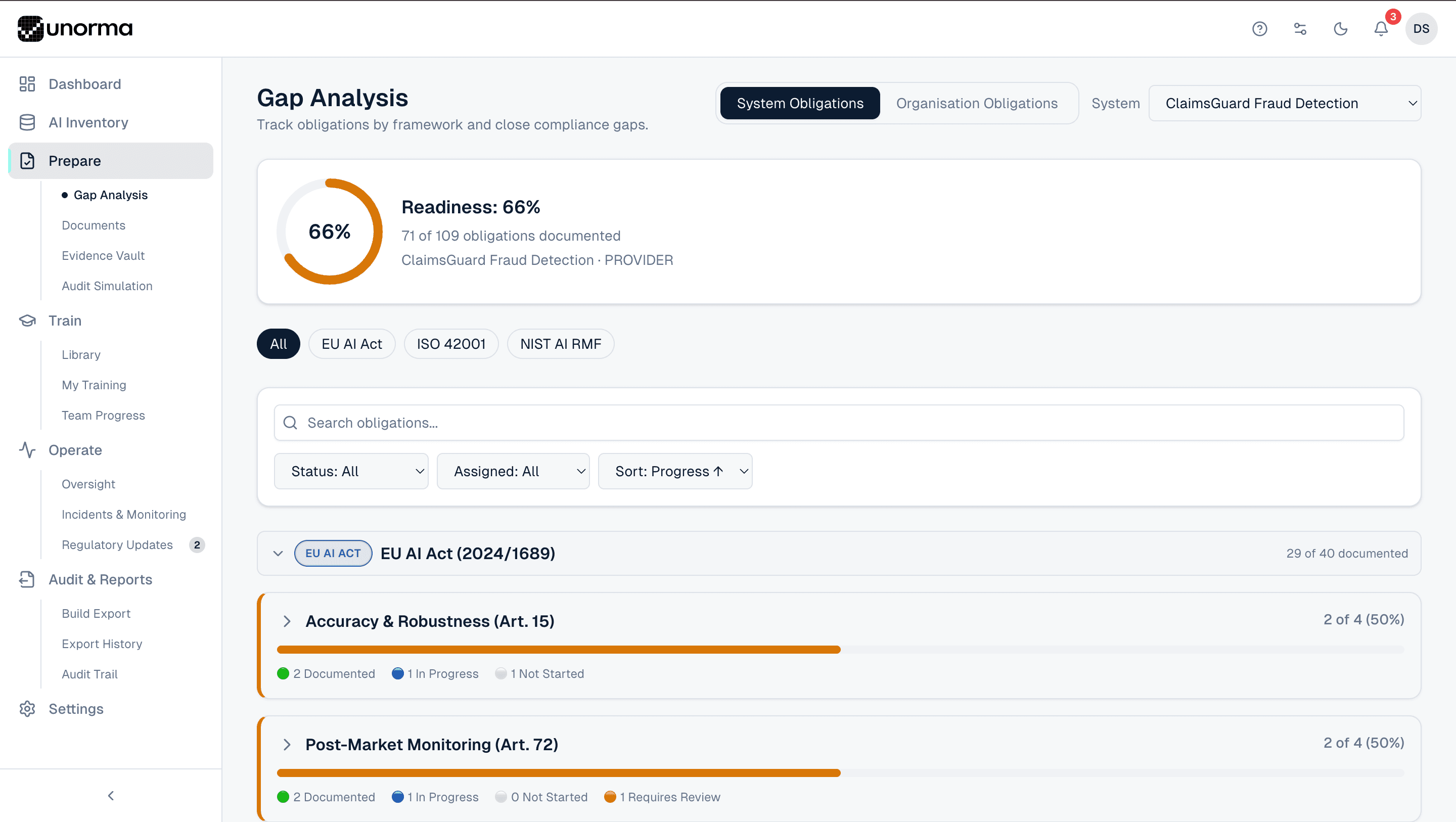 Unorma Gap Analysis dashboard showing a 66% readiness ring, framework filters, and control groups with progress bars