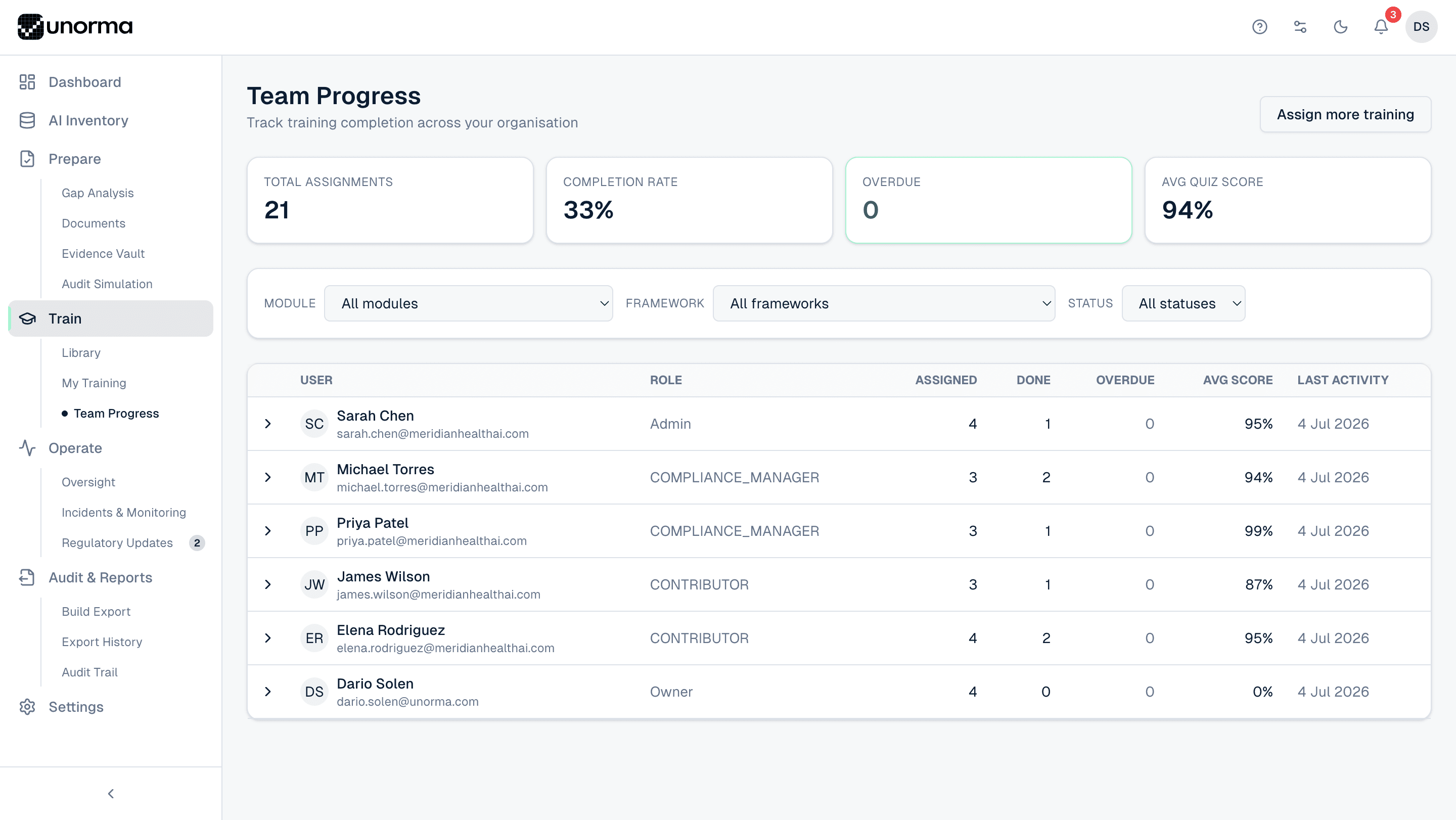 Unorma Team Progress dashboard showing total assignments, completion rate, overdue count, average quiz score and a per-person breakdown